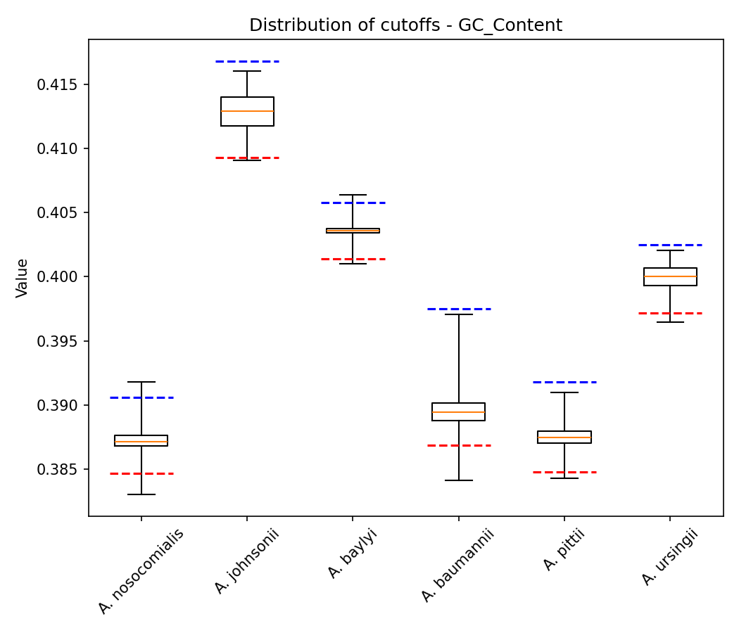 GC Content plot 1