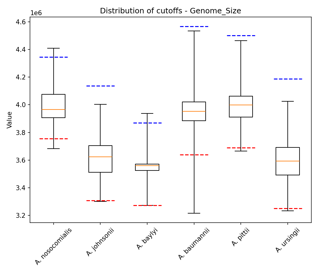 Genome size plot 1