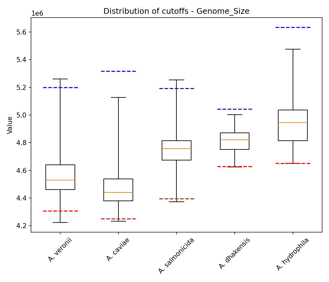 Genome size plot 1