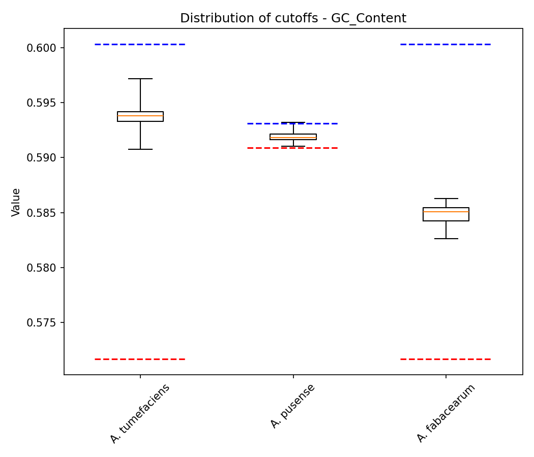 GC Content plot 1