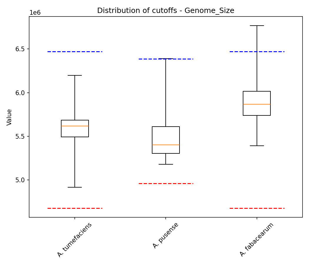 Genome size plot 1