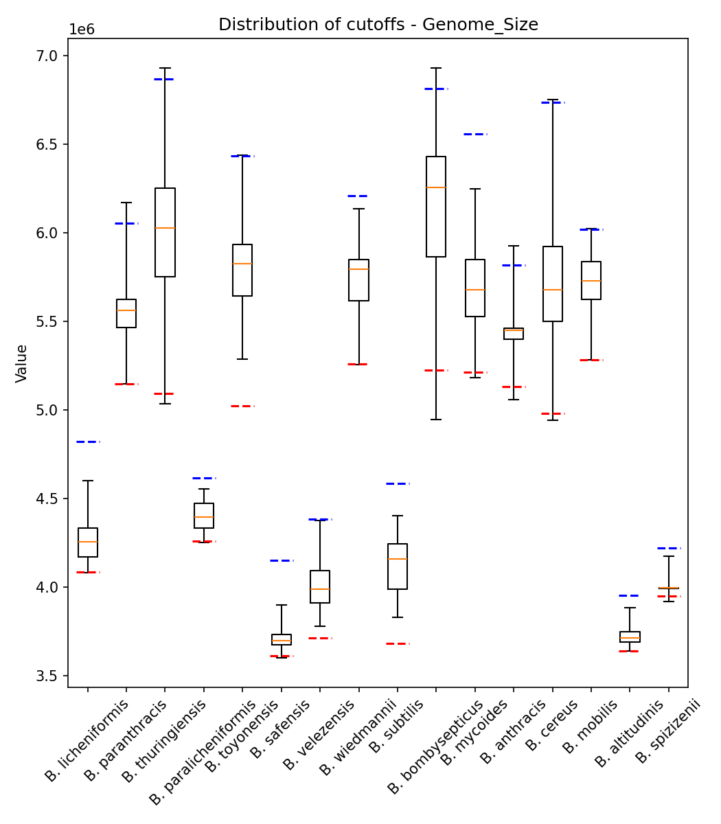 Genome size plot 1