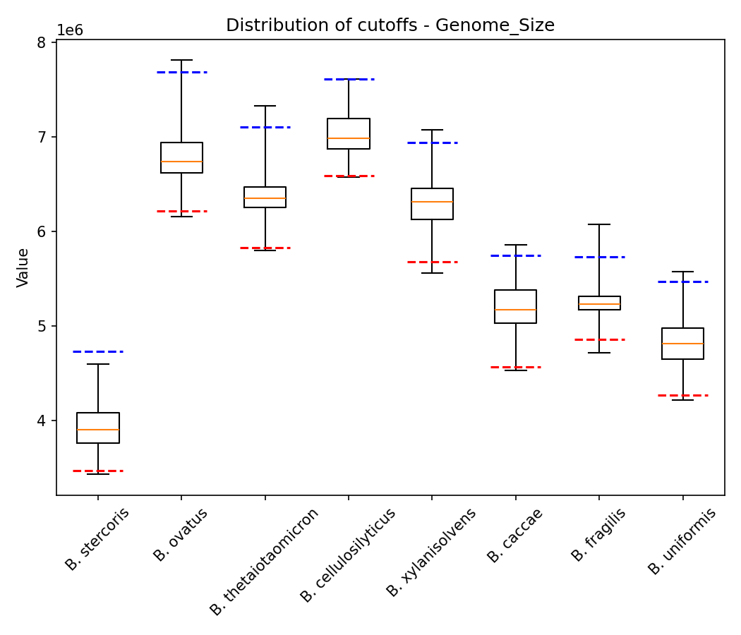 Genome size plot 1