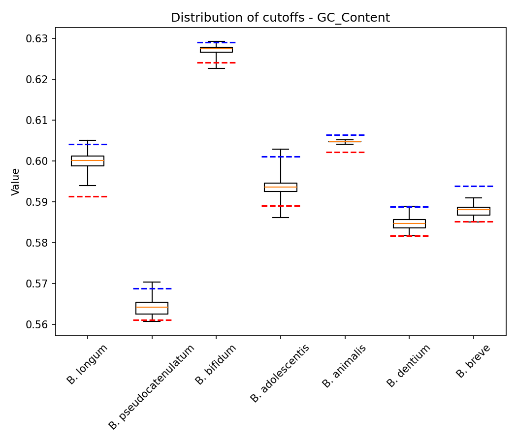 GC Content plot 1