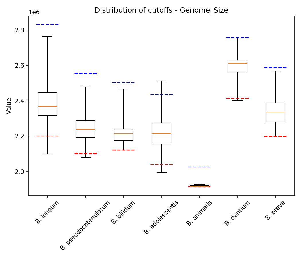 Genome size plot 1