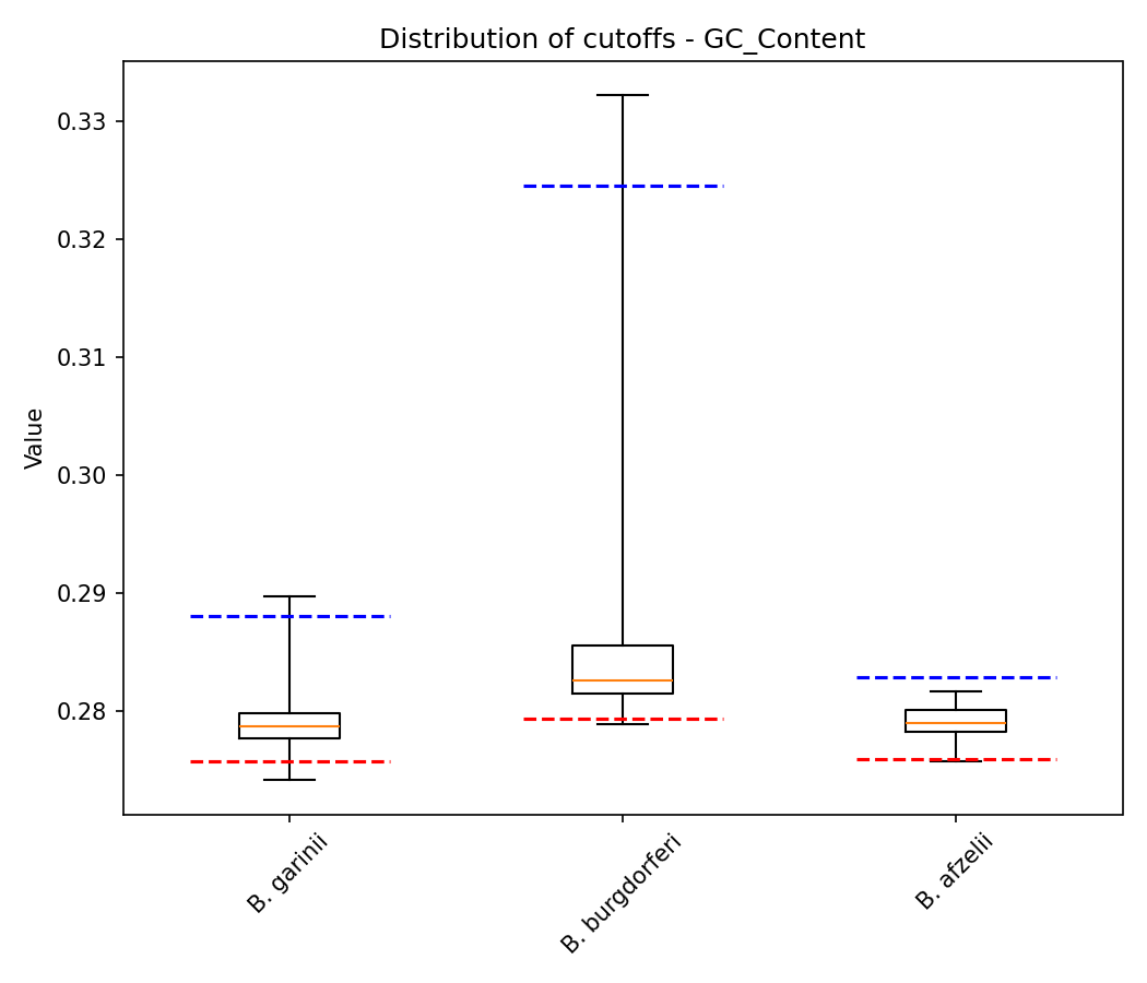 GC Content plot 1