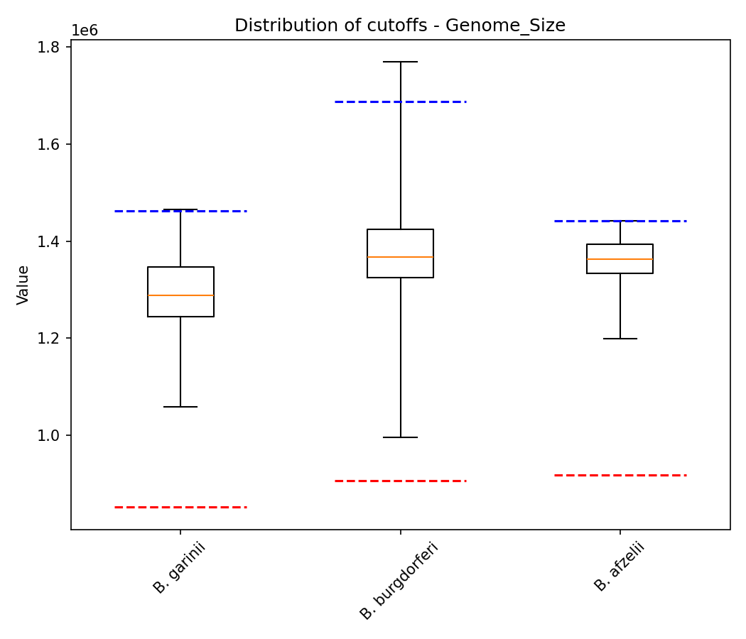 Genome size plot 1