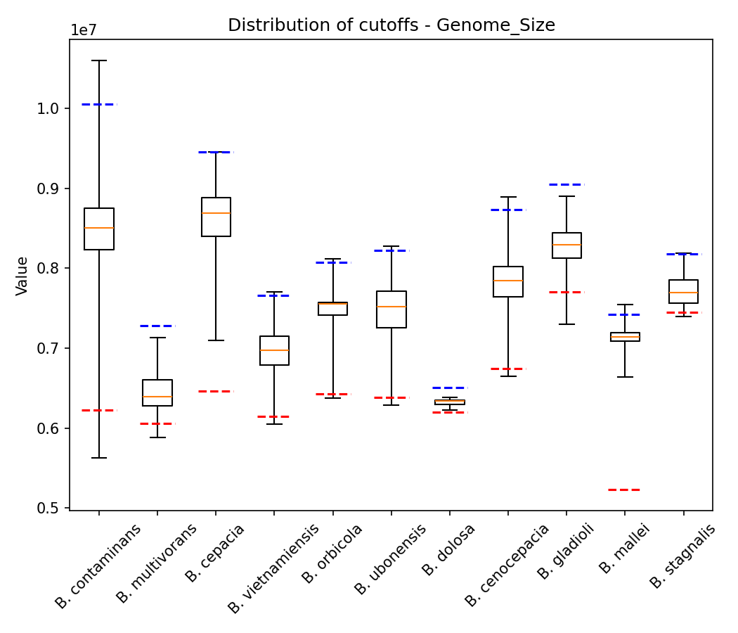 Genome size plot 1