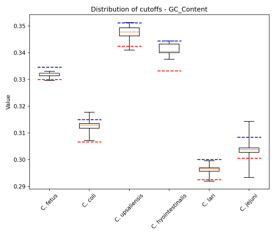 GC Content plot 1