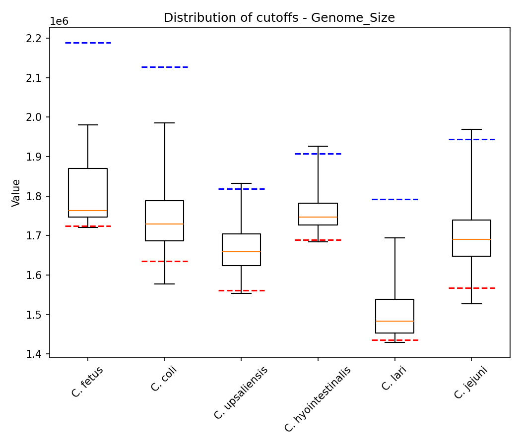 Genome size plot 1