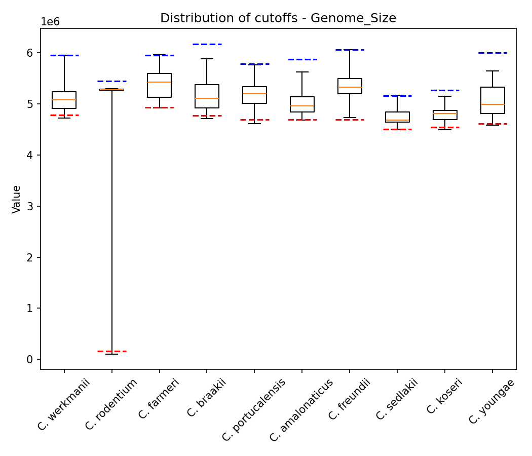 Genome size plot 1