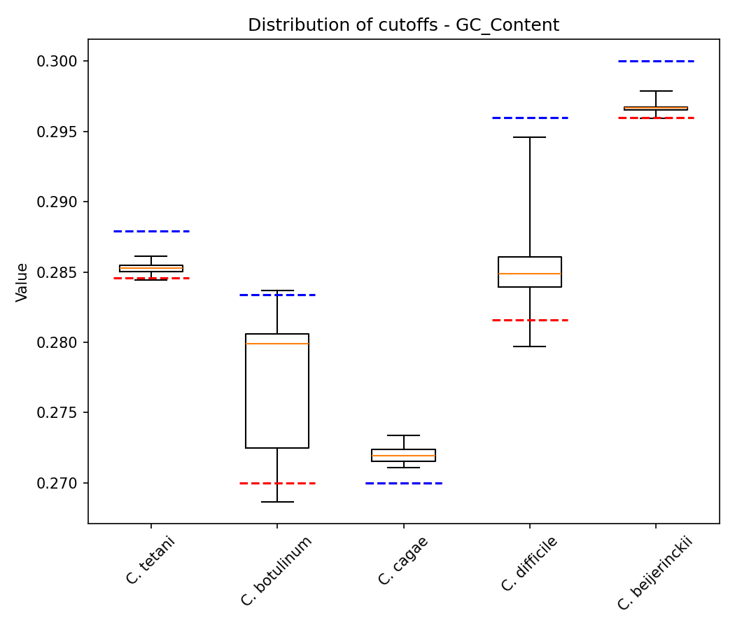 GC Content plot 1