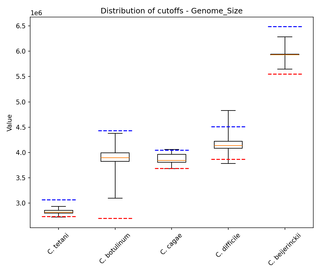 Genome size plot 1