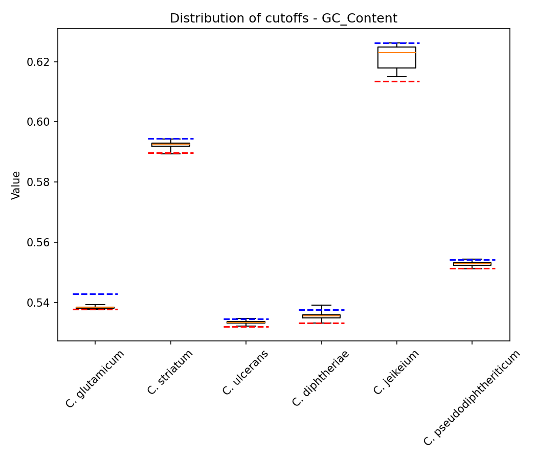 GC Content plot 1