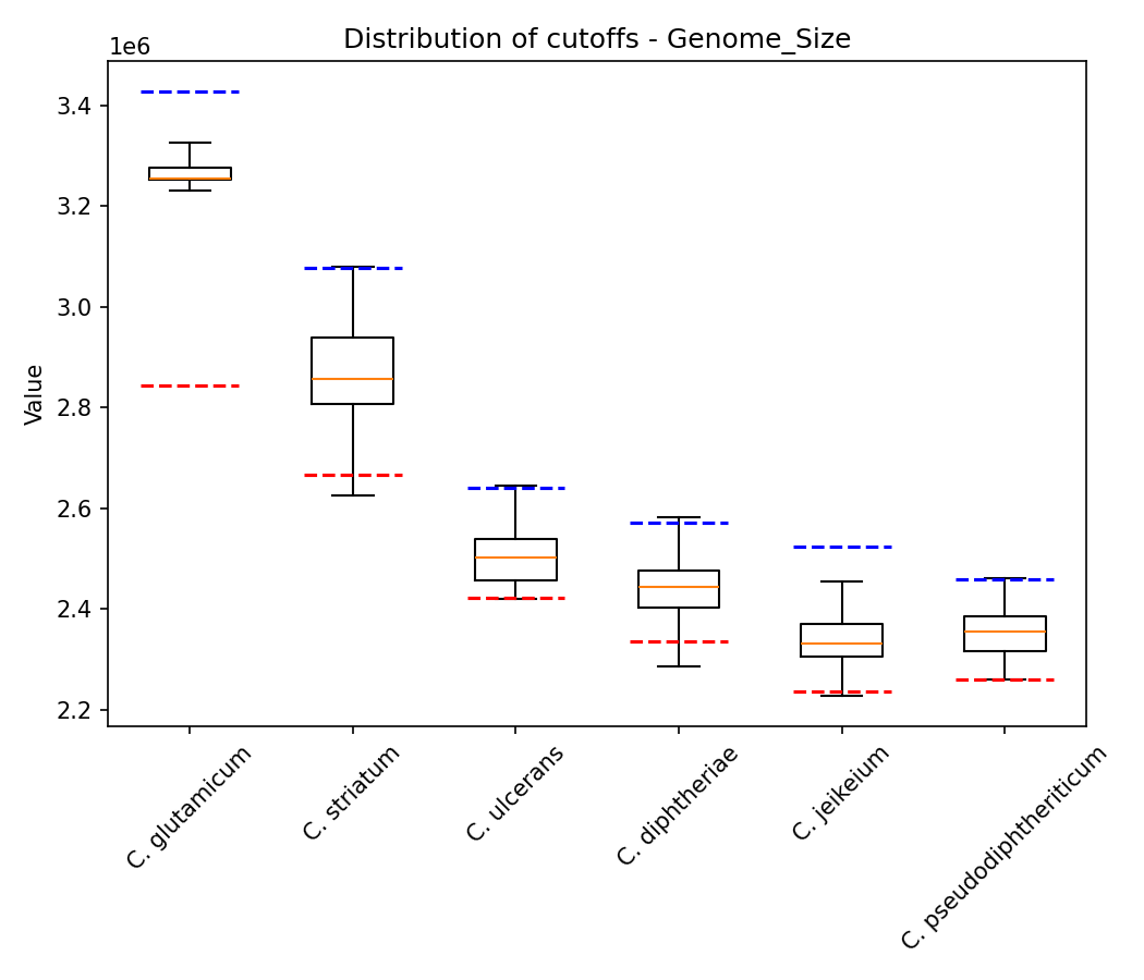 Genome size plot 1