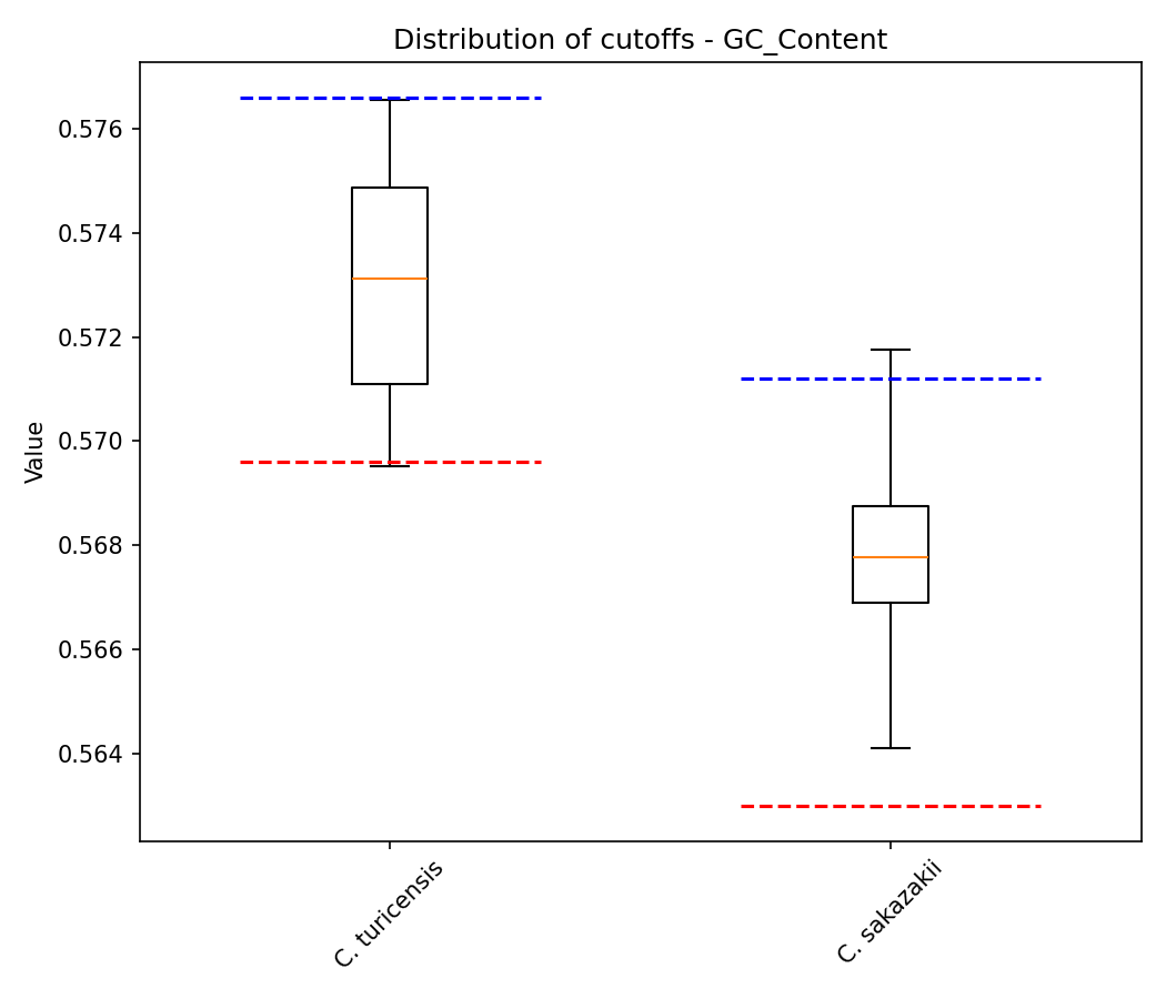 GC Content plot 1