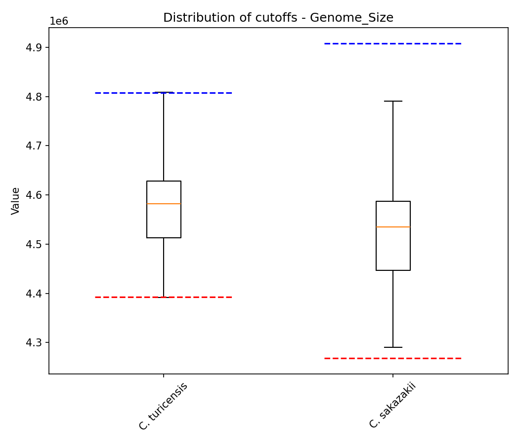 Genome size plot 1