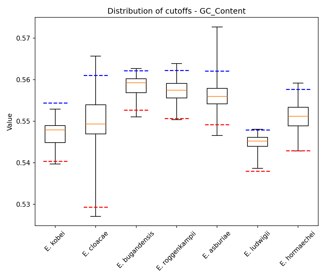 GC Content plot 1