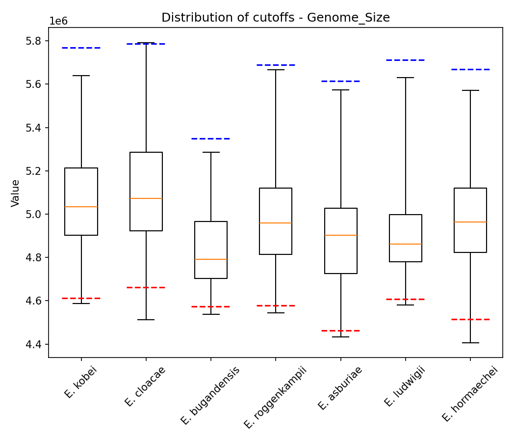 Genome size plot 1