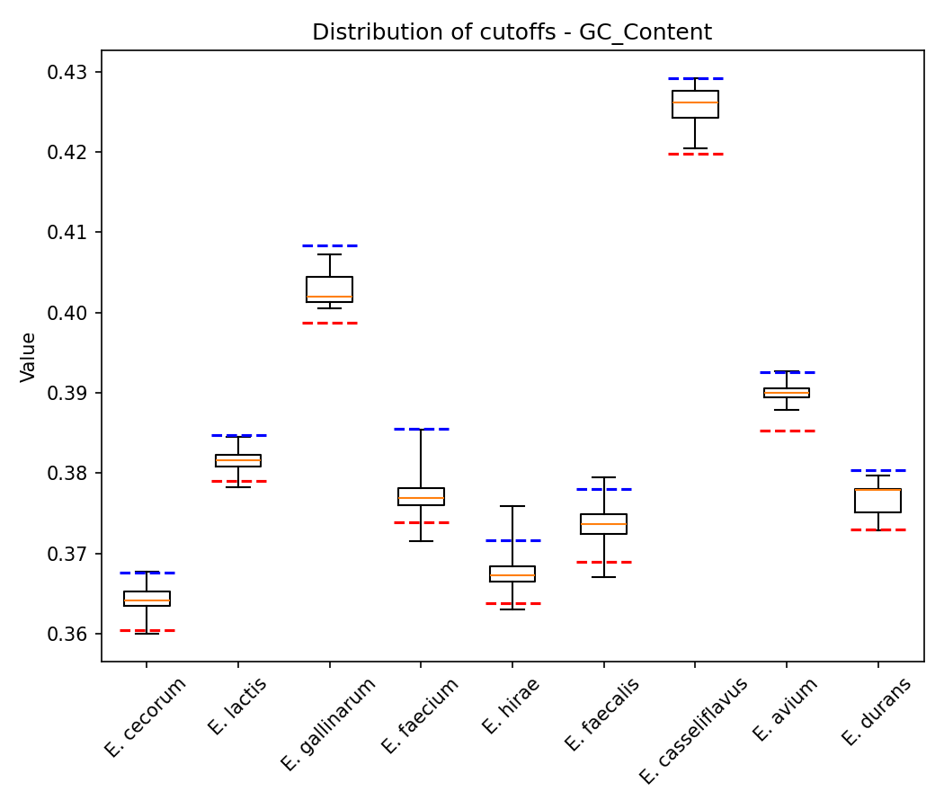 GC Content plot 1
