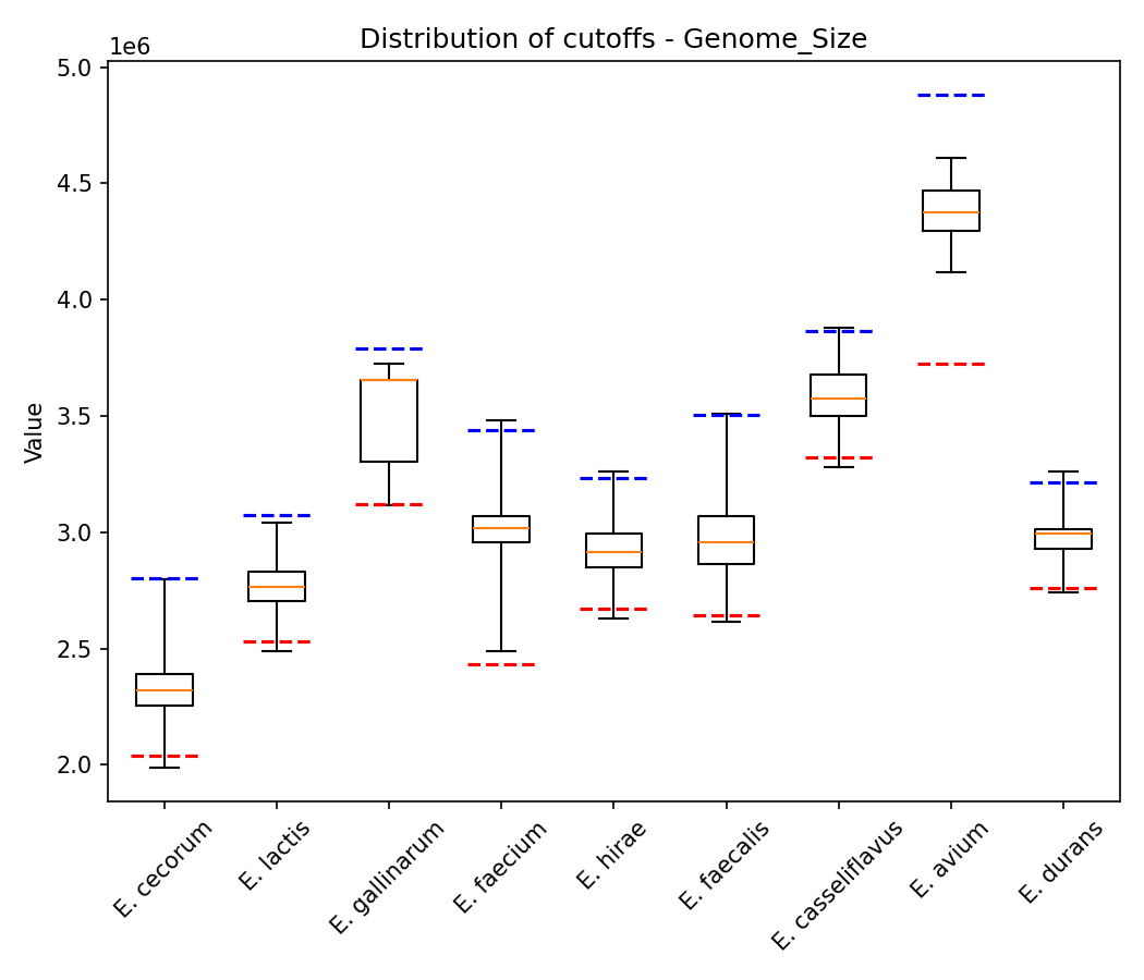 Genome size plot 1