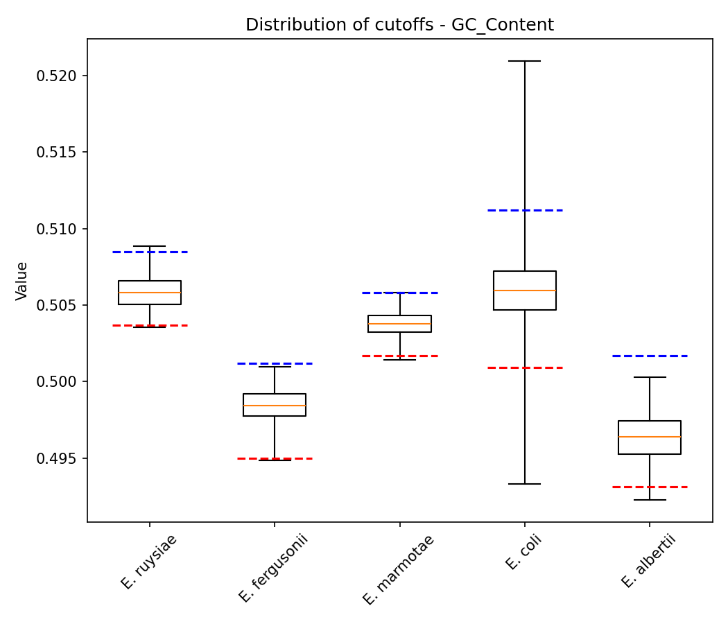 GC Content plot 1