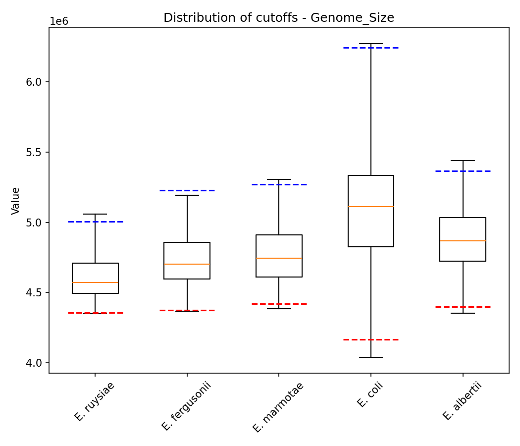Genome size plot 1