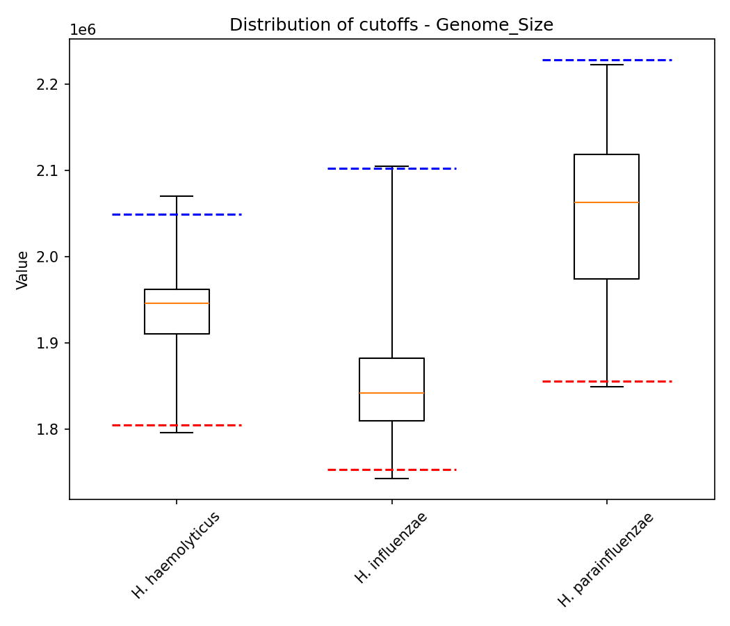 Genome size plot 1