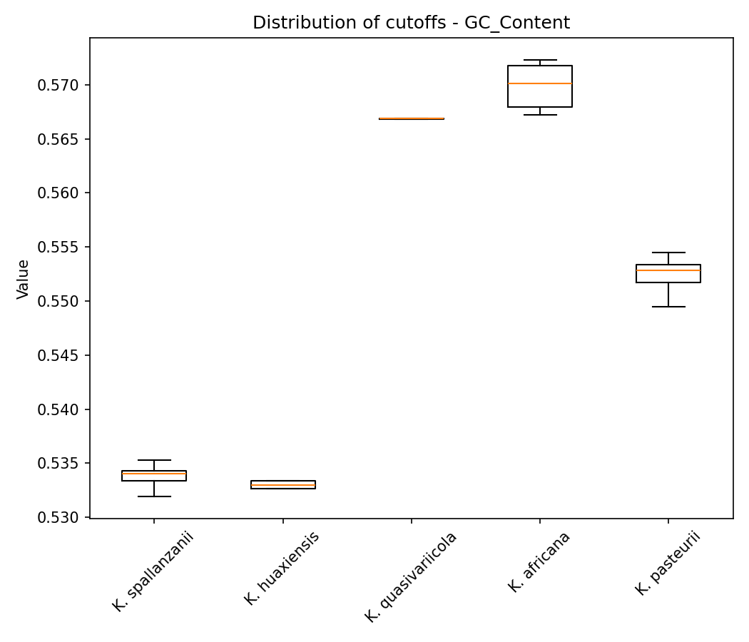 GC Content plot 1