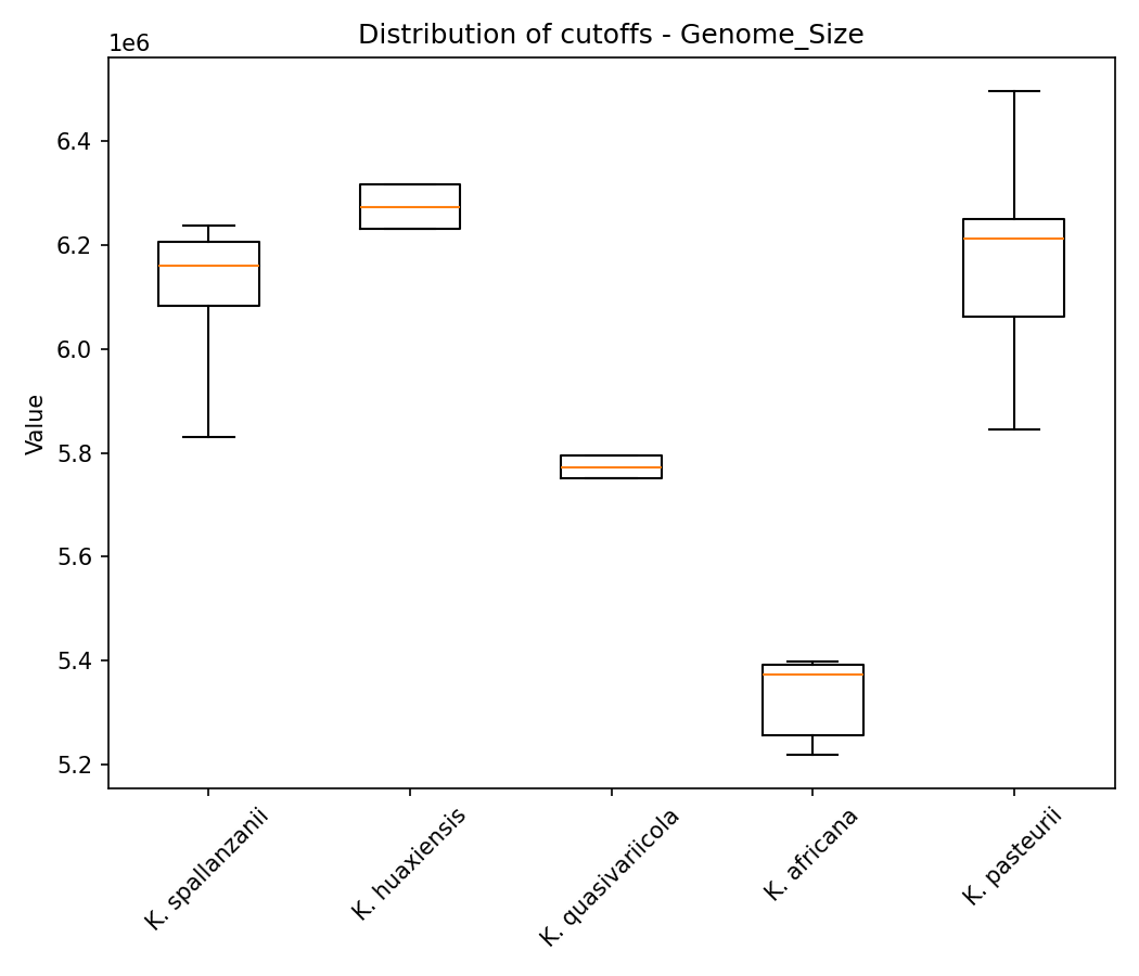 Genome size plot 1