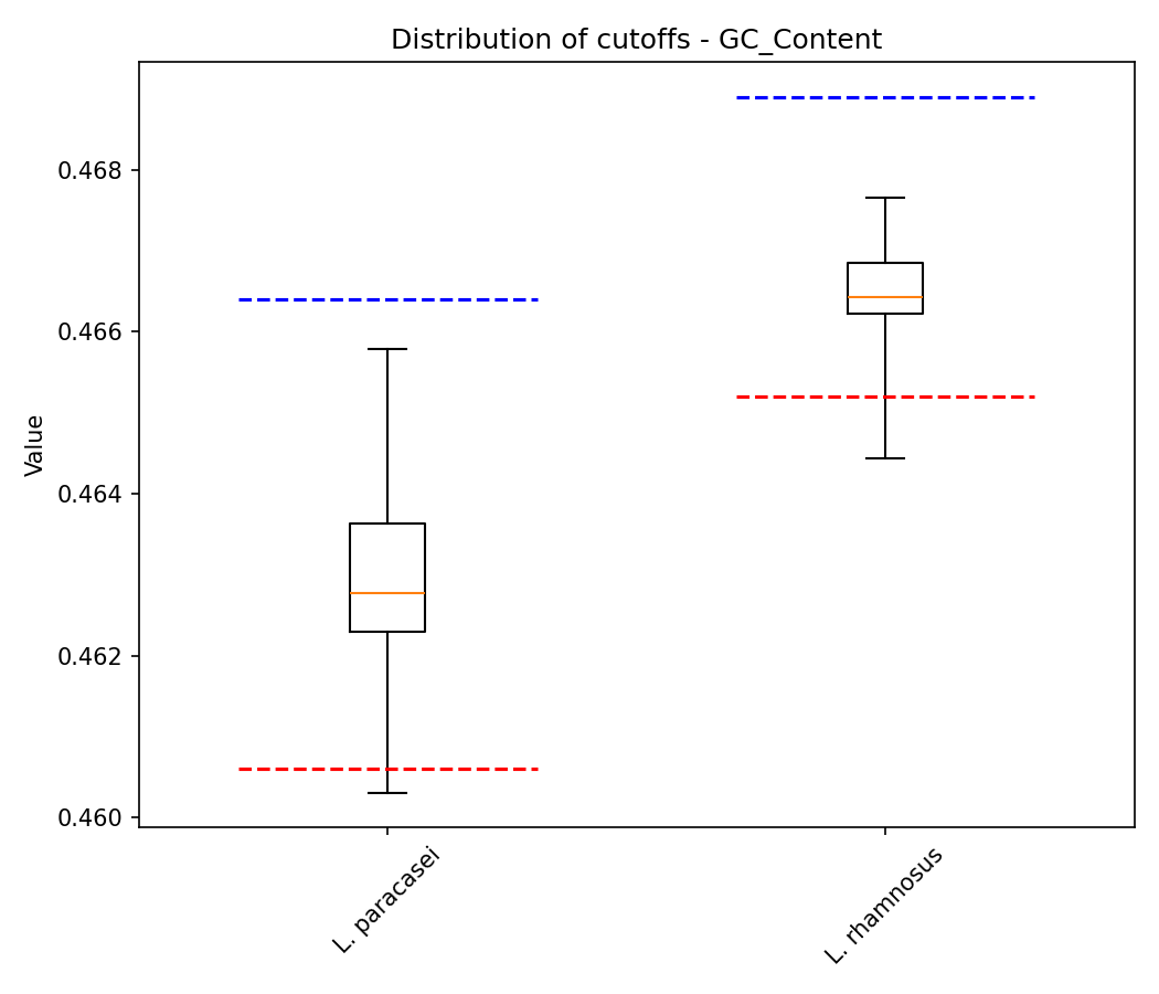 GC Content plot 1