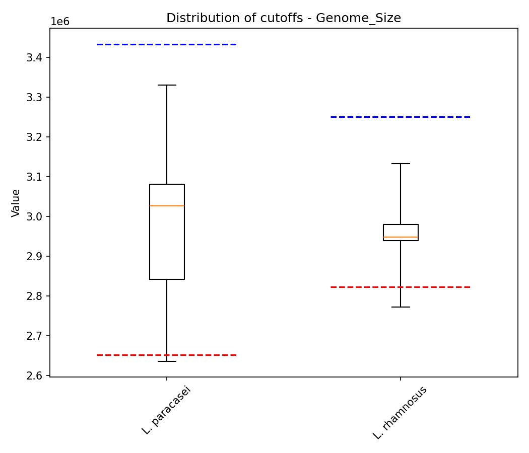 Genome size plot 1