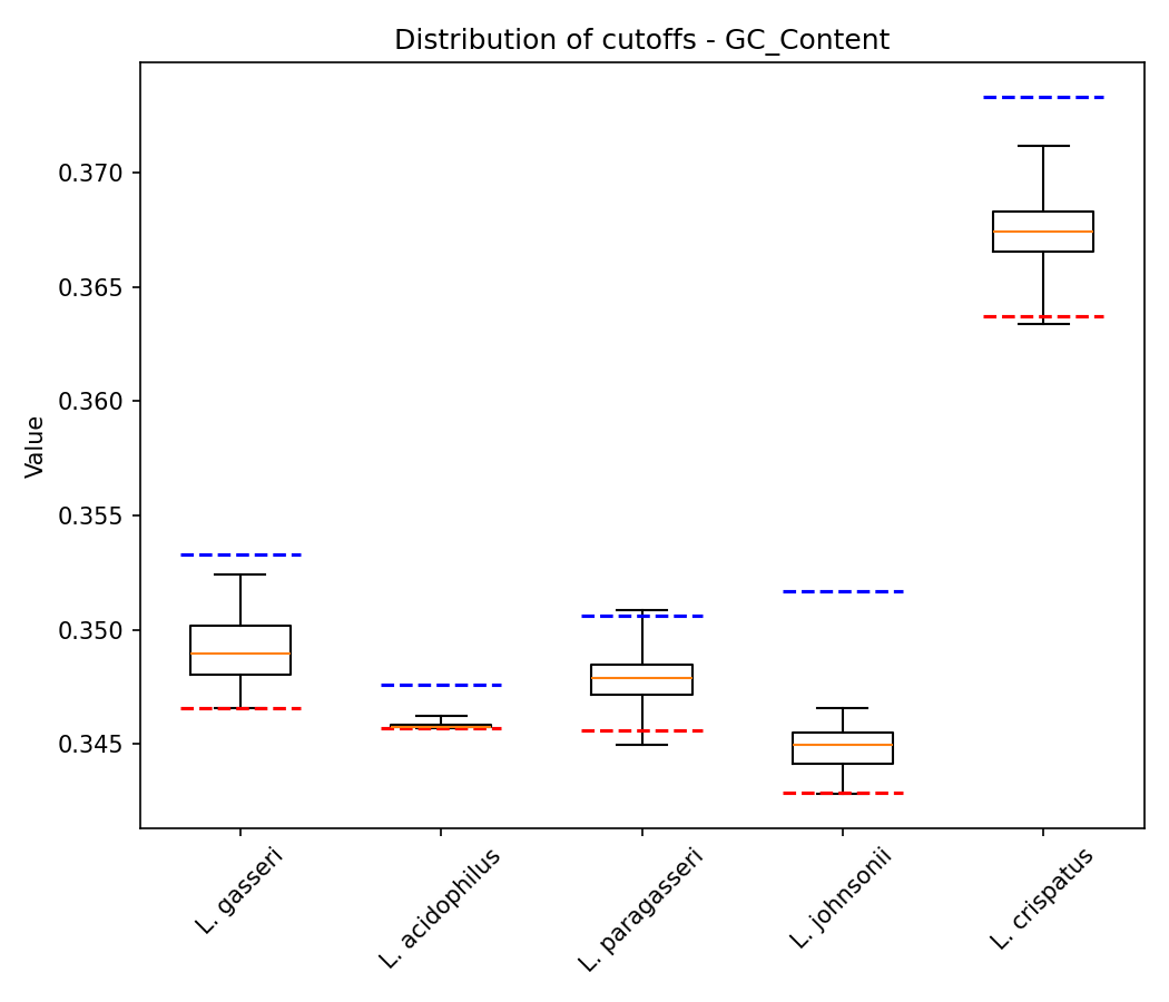 GC Content plot 1