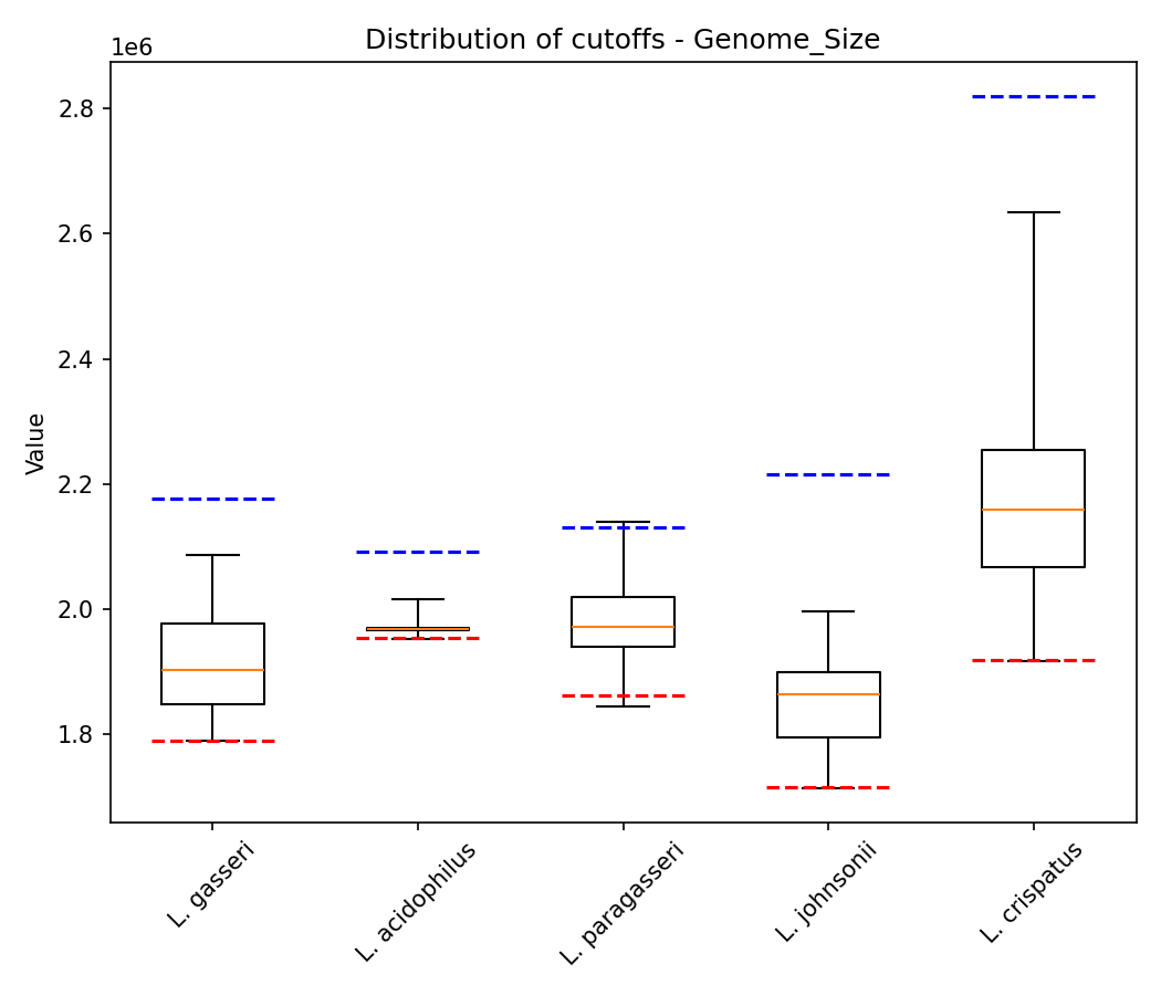 Genome size plot 1