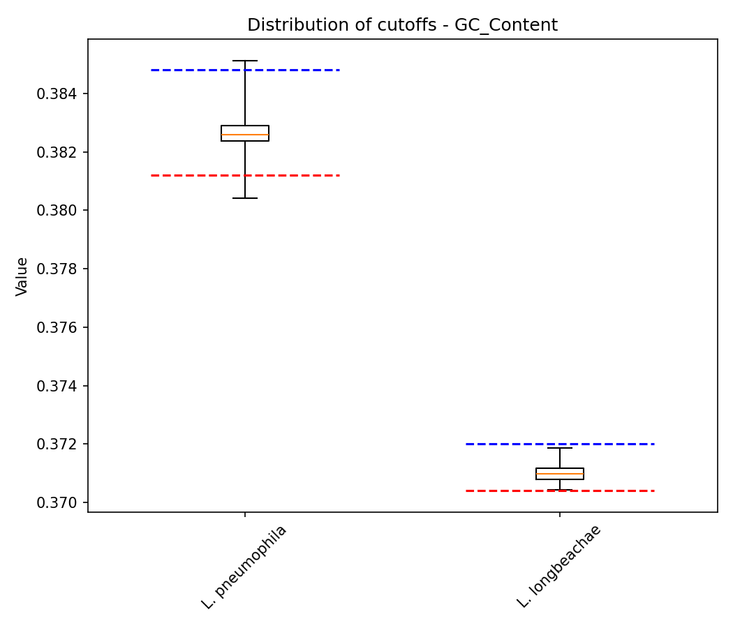 GC Content plot 1