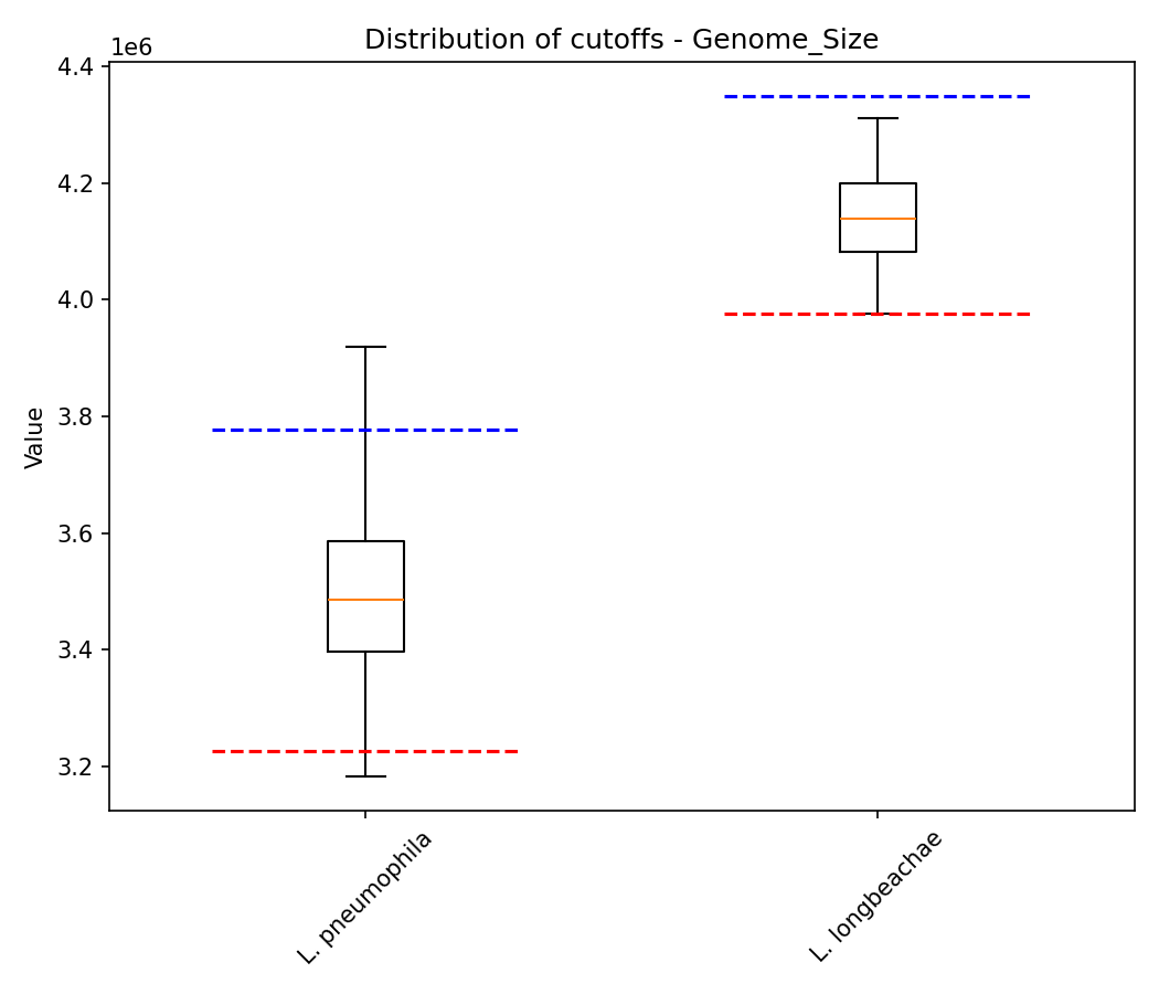 Genome size plot 1