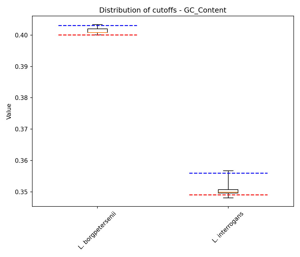 GC Content plot 1