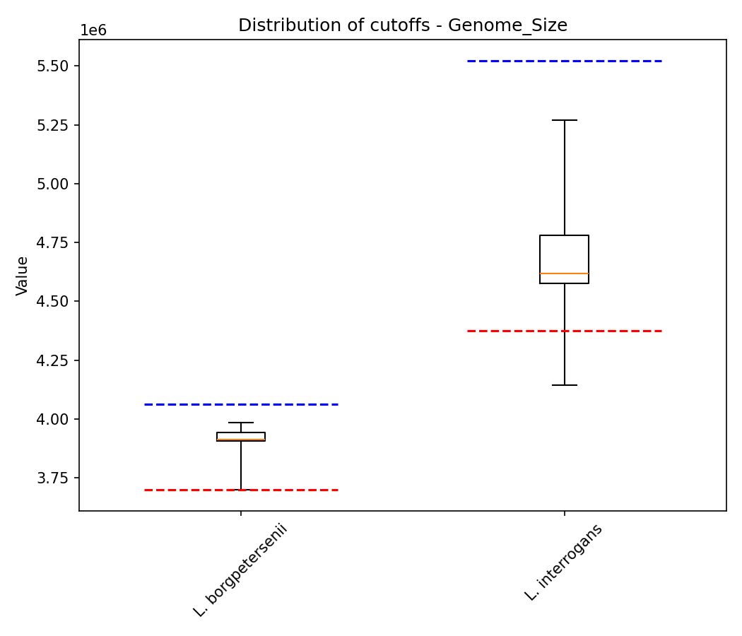 Genome size plot 1