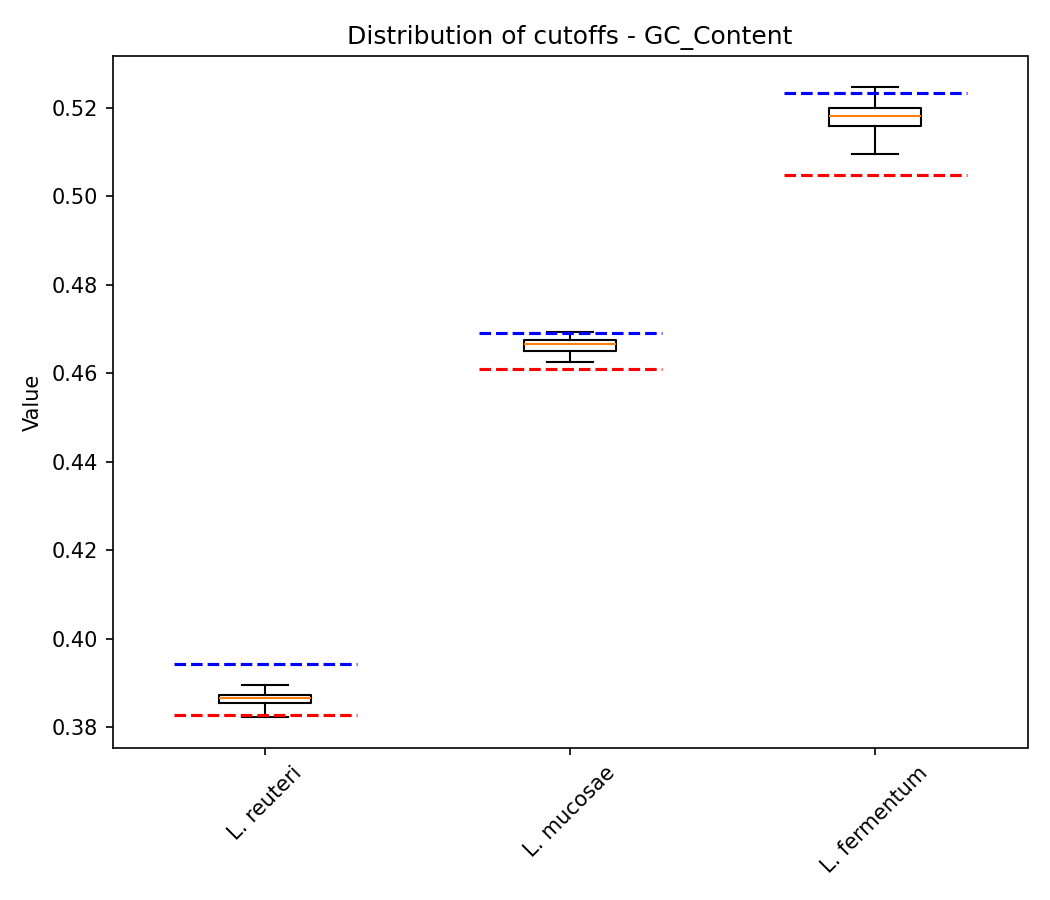 GC Content plot 1