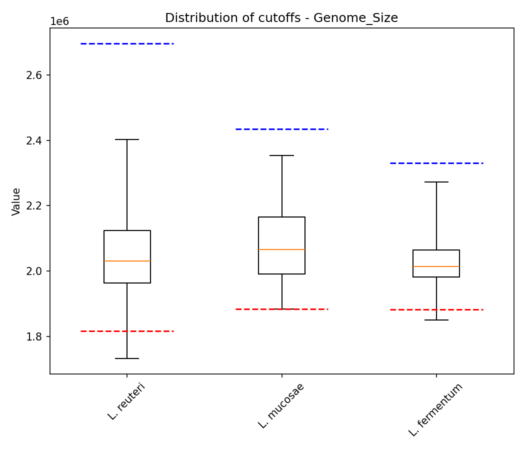 Genome size plot 1
