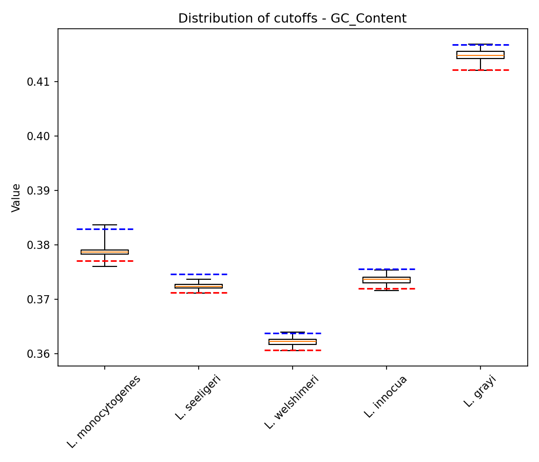 GC Content plot 1