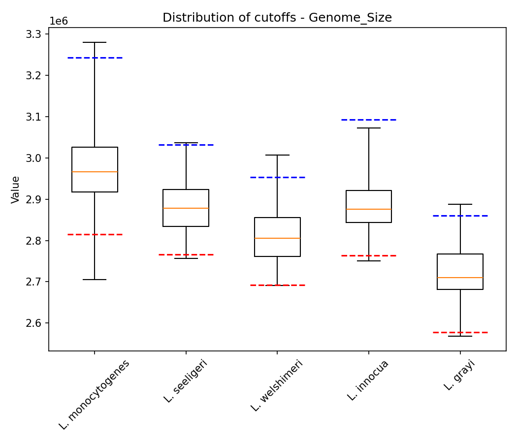 Genome size plot 1