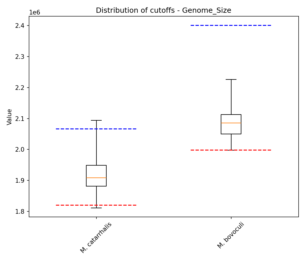 Genome size plot 1