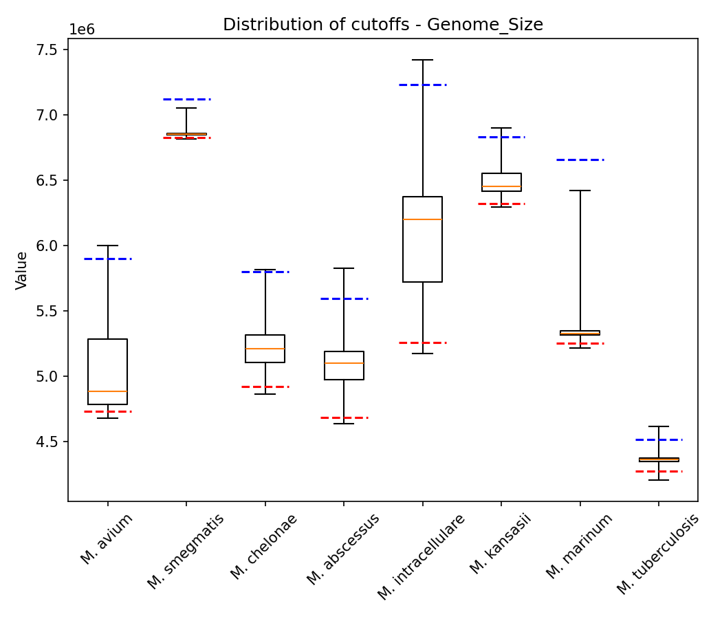 Genome size plot 1