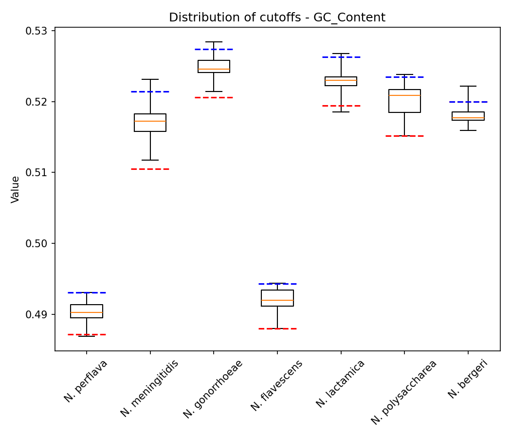 GC Content plot 1