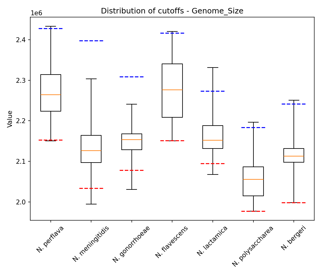 Genome size plot 1