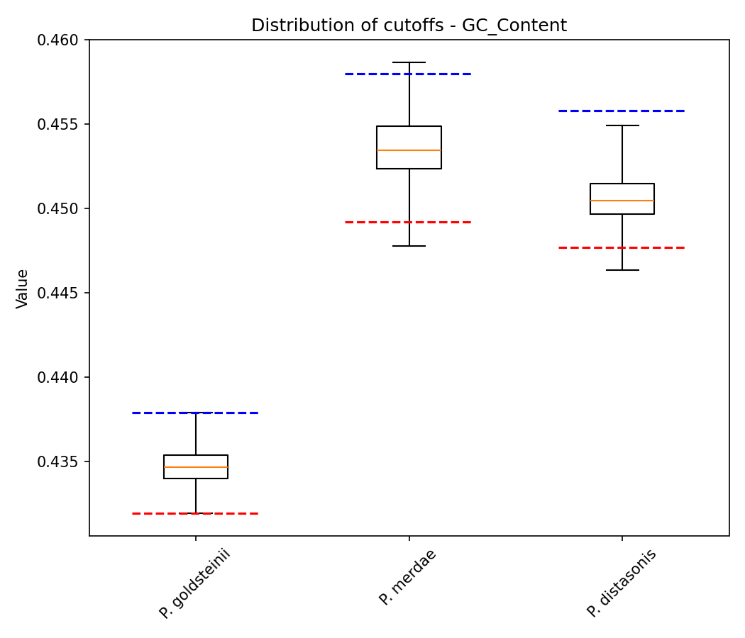 GC Content plot 1