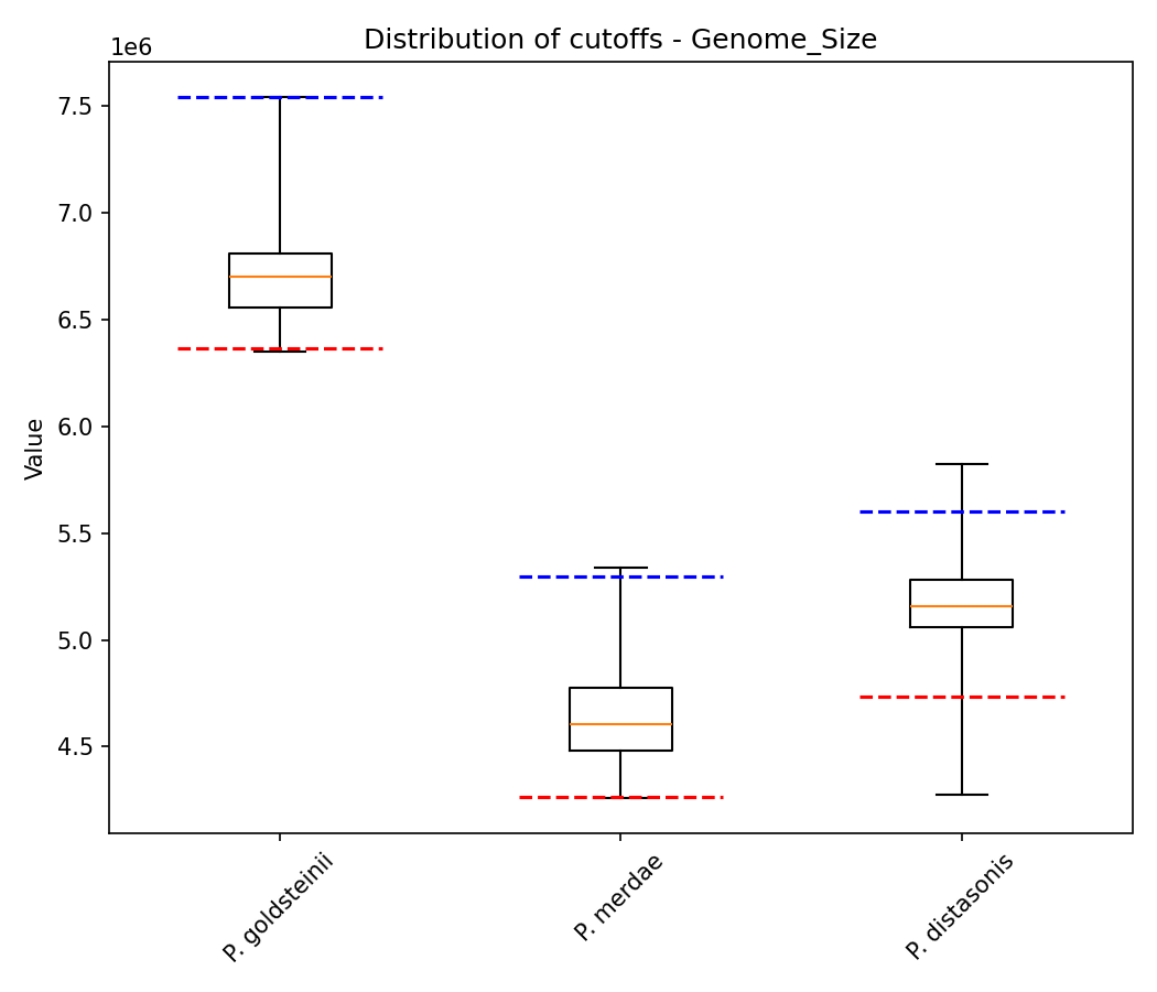 Genome size plot 1