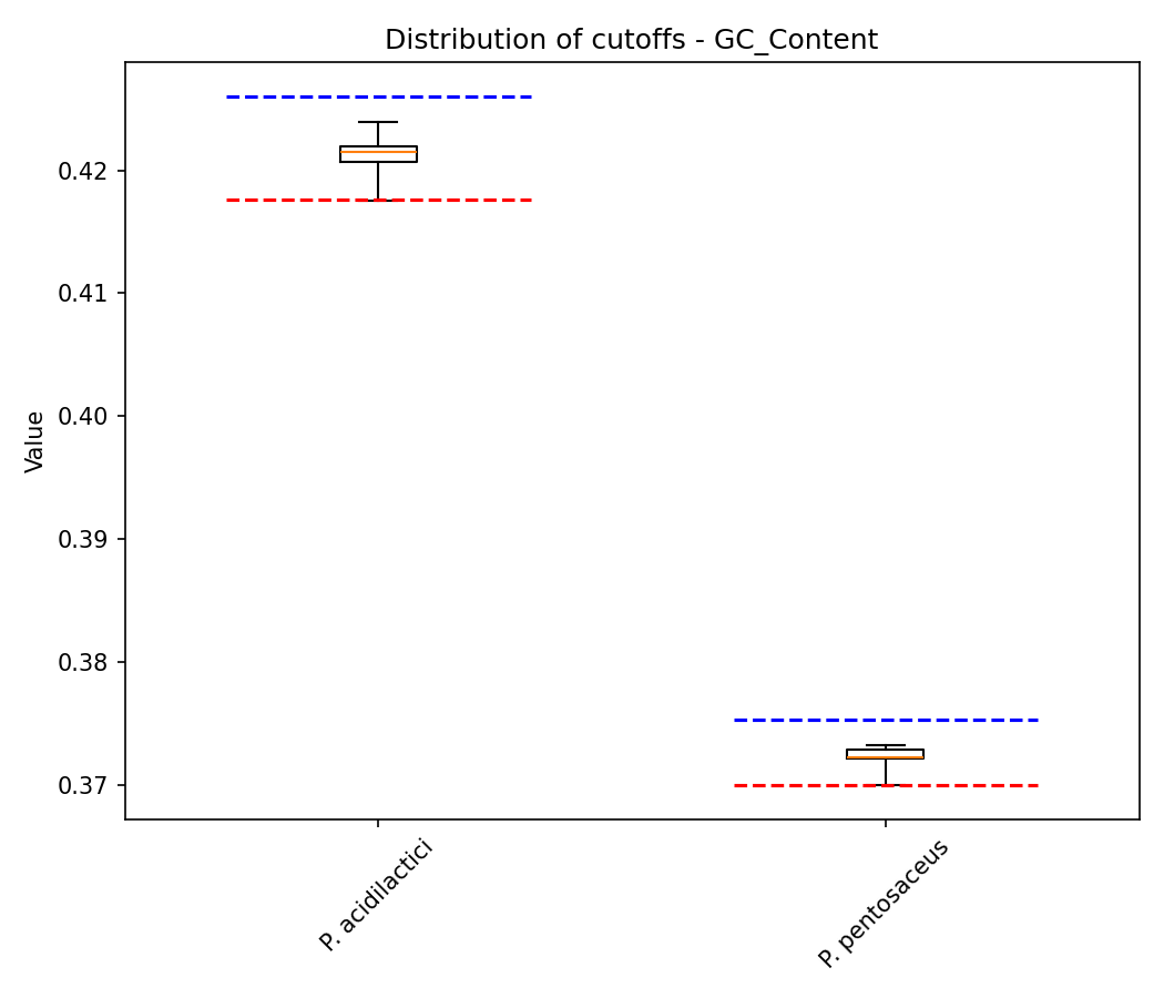 GC Content plot 1