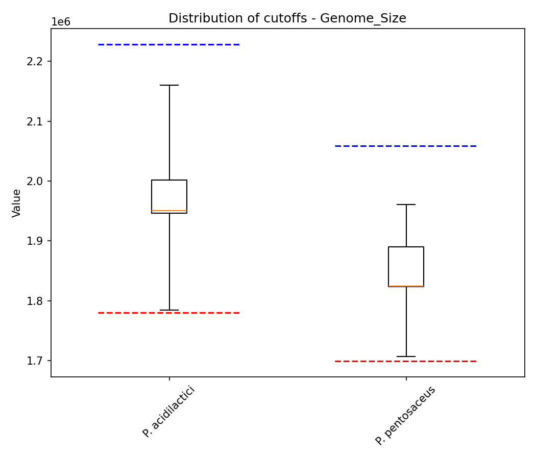 Genome size plot 1